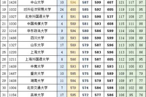 新疆高考2019-2021文史一本投档分、线差对照表