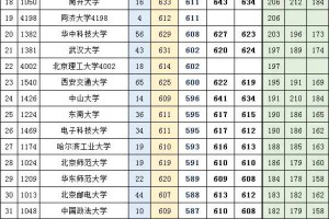 新疆高考2019-2021理工一本投档分、线差对照表